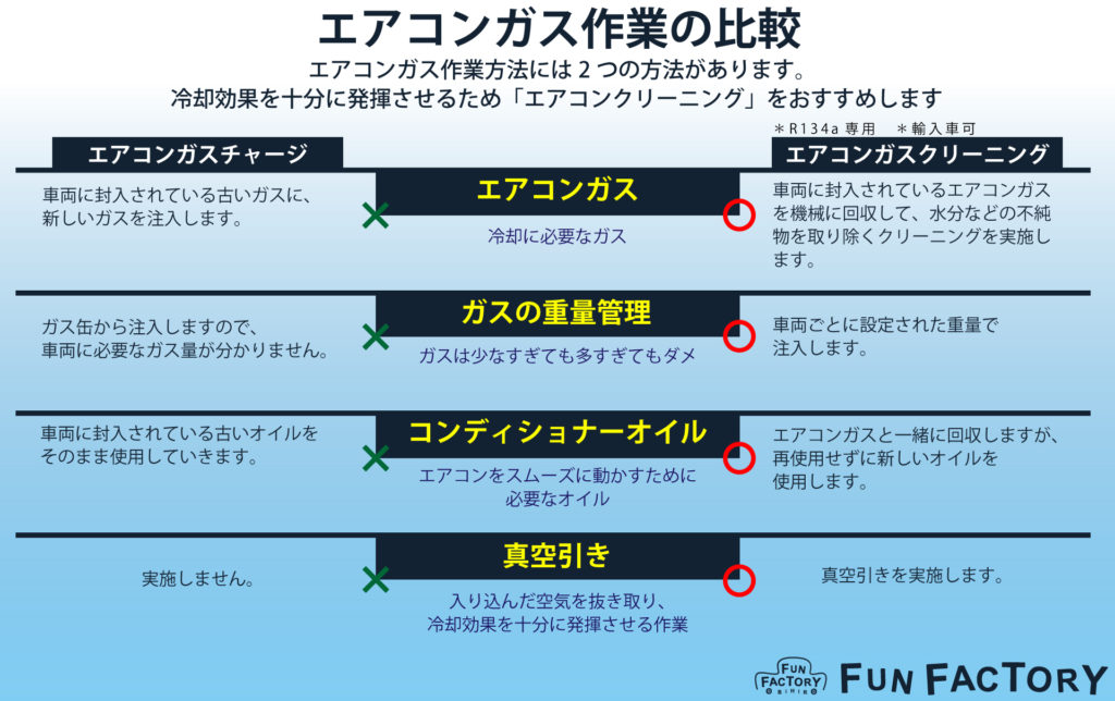 エアコン Fun Factory Obihiro