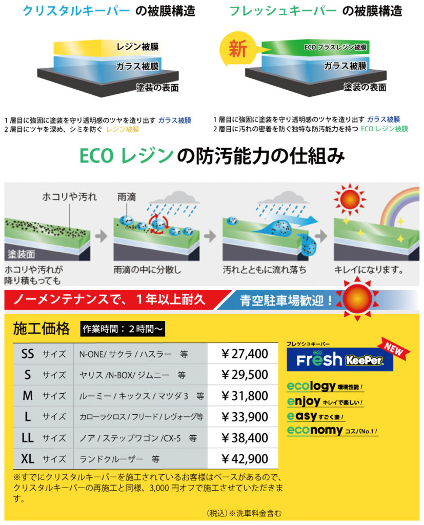 keeper技研ダイヤモンドキーパークリスタルキーパーフレッシュキーパー